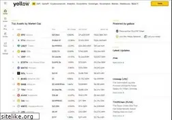 Sites similar to yellow.com
