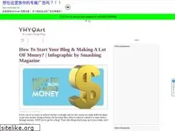 Sites similar to yhyqart.com