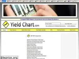 Sites similar to yieldchart.com