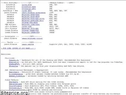 Sites similar to yieldfarming.info