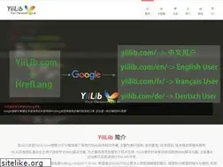 Sites similar to yiilib.com