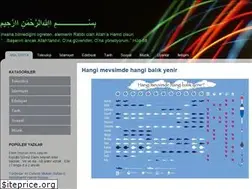 Sites similar to ykalayci.blogspot.com