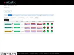 Sites similar to ylastic.com