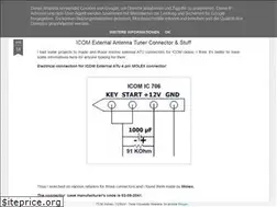Sites similar to yo3hjv.blogspot.com