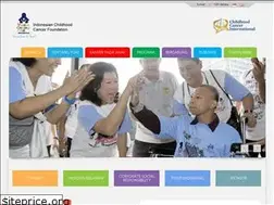 Sites similar to yoaifoundation.org