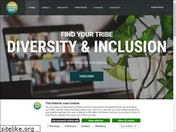 Sites similar to youequaltech.com