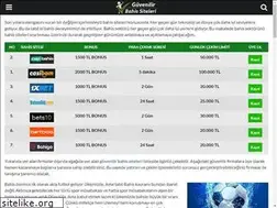 Sites similar to your-online-gambling.com