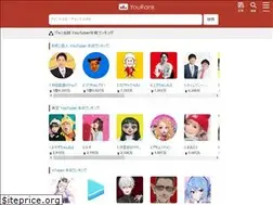 Sites similar to youranks.com