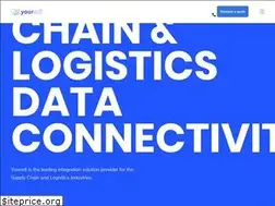 Sites similar to youredi.com