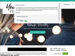 Sites similar to yourfertilityhub.com