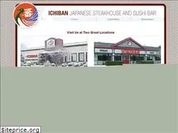Sites similar to yourichiban.com