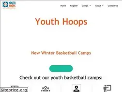 Sites similar to youthhoops.com
