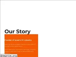 Sites similar to yozma.com