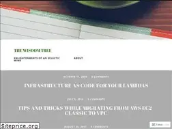 Sites similar to ypoonawala.wordpress.com