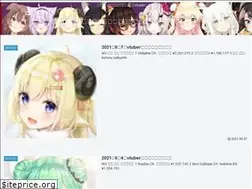 Sites similar to ytv.blue