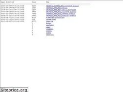 Sites similar to yum.datadoghq.com