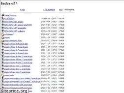 Sites similar to yum.puppetlabs.com