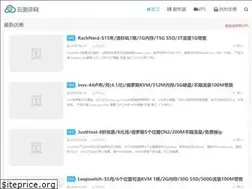 Sites similar to yuncpw.com
