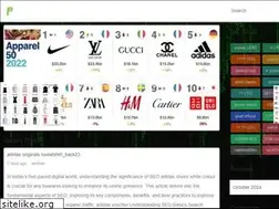 Sites similar to yupoodarcy.com