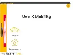Sites similar to yx.dk