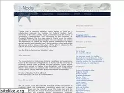 Sites similar to z-node.net