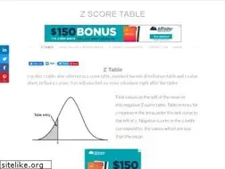 Sites similar to z-table.com