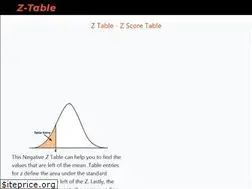 Sites similar to z-table.net