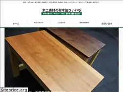 Sites similar to zaiichi.com
