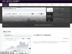 Sites similar to zakki.games