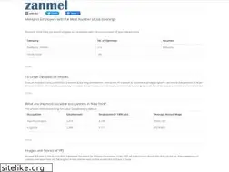 Sites similar to zanmel.com