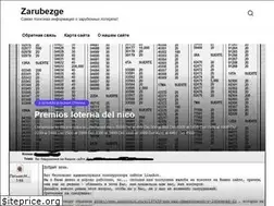 Sites similar to zarubezge.ru