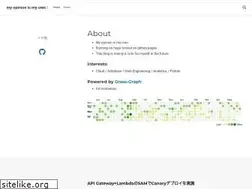 Sites similar to zatoima.github.io