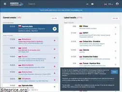 Sites similar to zawodykonne.com