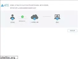Sites similar to zcygov.cn
