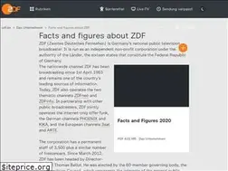 Sites similar to zdf.com