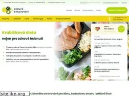 Sites similar to zdravestravovani.cz