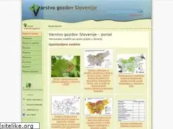 Sites similar to zdravgozd.si