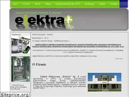 Sites similar to ze-elektra.pl