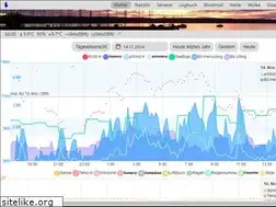 Sites similar to zebrafell.de