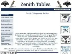 Sites similar to zenithtables.com