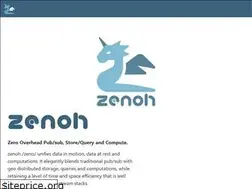 Sites similar to zenoh.io