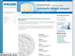 Sites similar to zenostar.de