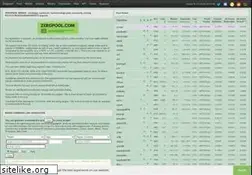 Sites similar to zergpool.com