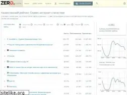 Sites similar to zero.kz