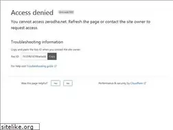 Sites similar to zerodha.net