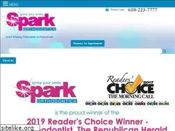 Sites similar to zeromigraines.com