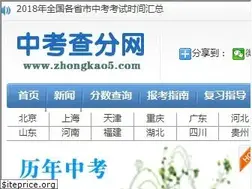 Sites similar to zhongkao5.com
