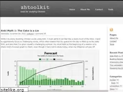 Sites similar to zhtoolkit.com