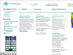 Sites similar to zhukovsky.net