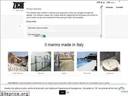 Sites similar to ziche.com